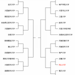 2013近畿トーナメント表